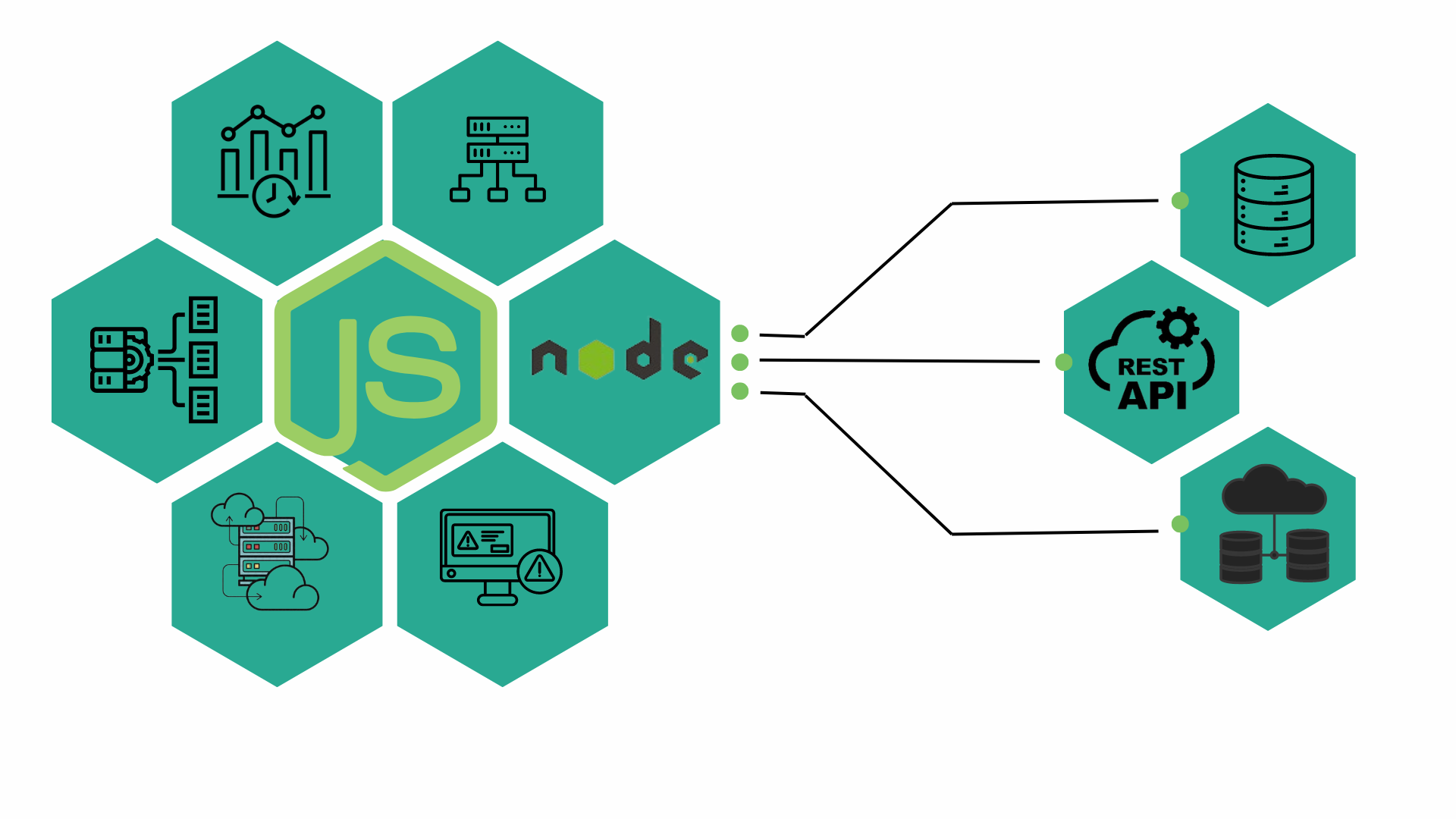 Why Choose Node.Js Hosting?